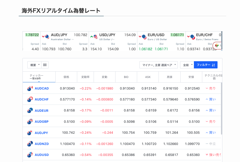 海外FX合同会社の取引支援ツール